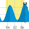 Englishman Bay tide chart for Thursday, July 13, 2023