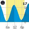 Englishman Bay tide chart for Monday, July 17, 2023