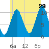 Englishman Bay tide chart for Saturday, July 29, 2023