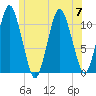 Englishman Bay tide chart for Friday, July 7, 2023