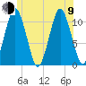 Englishman Bay tide chart for Sunday, July 9, 2023