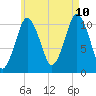 Englishman Bay tide chart for Thursday, August 10, 2023