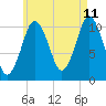 Englishman Bay tide chart for Friday, August 11, 2023