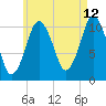 Englishman Bay tide chart for Saturday, August 12, 2023