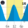 Englishman Bay tide chart for Wednesday, August 16, 2023