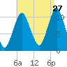 Englishman Bay tide chart for Sunday, August 27, 2023