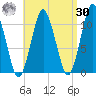 Englishman Bay tide chart for Wednesday, August 30, 2023