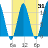 Englishman Bay tide chart for Thursday, August 31, 2023