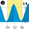 Englishman Bay tide chart for Thursday, September 14, 2023