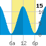 Englishman Bay tide chart for Friday, September 15, 2023
