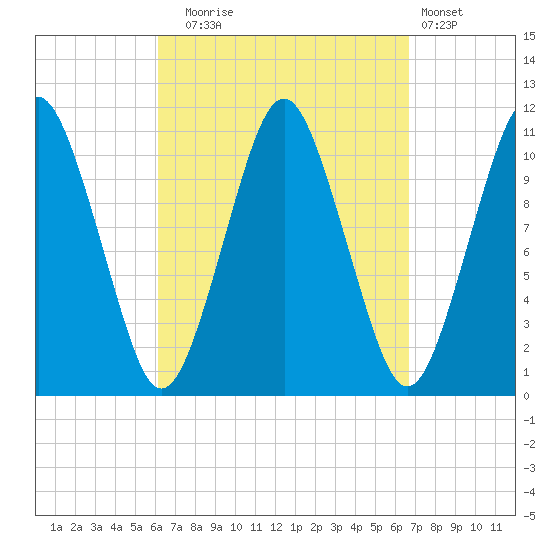 Englishman Bay tide chart for Saturday, September 16, 2023