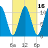 Englishman Bay tide chart for Saturday, September 16, 2023
