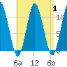 Englishman Bay tide chart for Friday, September 1, 2023