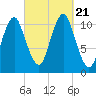 Englishman Bay tide chart for Thursday, September 21, 2023
