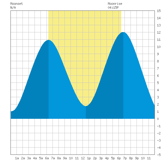 Englishman Bay tide chart for Sunday, September 24, 2023