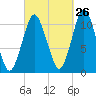 Englishman Bay tide chart for Tuesday, September 26, 2023