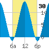 Englishman Bay tide chart for Saturday, September 30, 2023