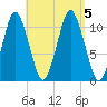 Englishman Bay tide chart for Tuesday, September 5, 2023