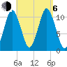 Englishman Bay tide chart for Wednesday, September 6, 2023