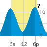 Englishman Bay tide chart for Thursday, September 7, 2023