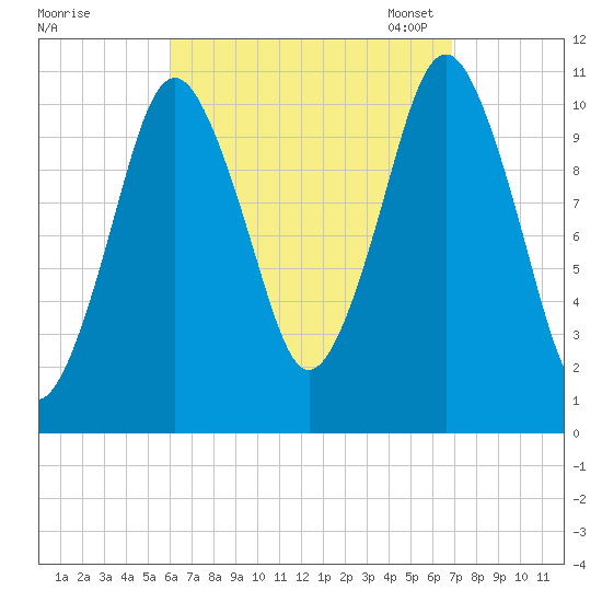 Englishman Bay tide chart for Friday, September 8, 2023