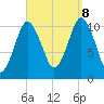 Englishman Bay tide chart for Friday, September 8, 2023