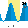 Englishman Bay tide chart for Thursday, October 26, 2023
