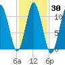 Englishman Bay tide chart for Monday, October 30, 2023