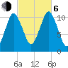 Englishman Bay tide chart for Friday, October 6, 2023