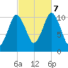 Englishman Bay tide chart for Saturday, October 7, 2023