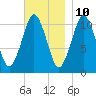Englishman Bay tide chart for Friday, November 10, 2023