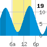 Englishman Bay tide chart for Sunday, November 19, 2023