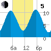 Englishman Bay tide chart for Sunday, November 5, 2023