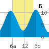 Englishman Bay tide chart for Monday, November 6, 2023
