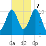 Englishman Bay tide chart for Tuesday, November 7, 2023
