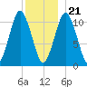 Englishman Bay tide chart for Thursday, December 21, 2023