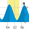Englishman Bay tide chart for Saturday, December 9, 2023