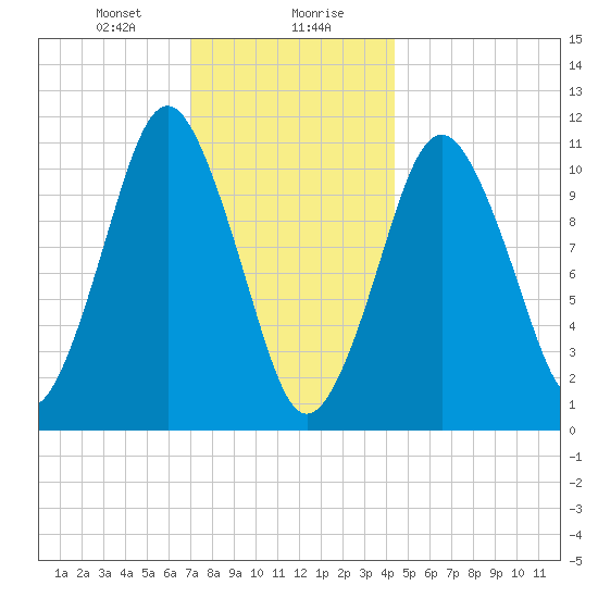 Englishman Bay tide chart for Saturday, January 20, 2024
