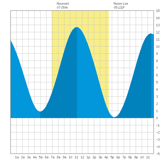 Englishman Bay tide chart for Friday, January 26, 2024