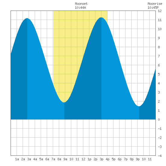 Englishman Bay tide chart for Tuesday, January 2, 2024