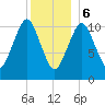 Englishman Bay tide chart for Saturday, January 6, 2024