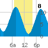 Englishman Bay tide chart for Monday, January 8, 2024