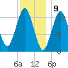 Englishman Bay tide chart for Tuesday, January 9, 2024