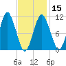 Englishman Bay tide chart for Thursday, February 15, 2024