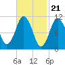 Englishman Bay tide chart for Wednesday, February 21, 2024