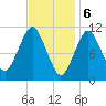 Englishman Bay tide chart for Tuesday, February 6, 2024