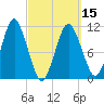 Englishman Bay tide chart for Friday, March 15, 2024