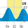 Englishman Bay tide chart for Tuesday, March 19, 2024