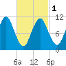 Englishman Bay tide chart for Friday, March 1, 2024