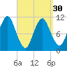 Englishman Bay tide chart for Saturday, March 30, 2024